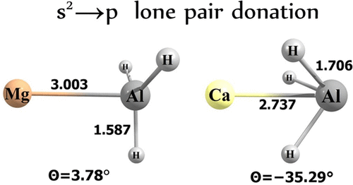 由碱性金属原子向BH3，AlH3和GaH3的s2孤对捐赠形成了不寻常的常规键合