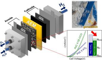 Superior Performance Of Anion Exchange Membrane Water Electrolyzer ...