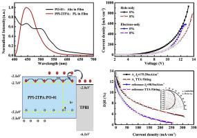 A Deep Blue Fluorescent Emitter Functioning As Host Material In Highly ...