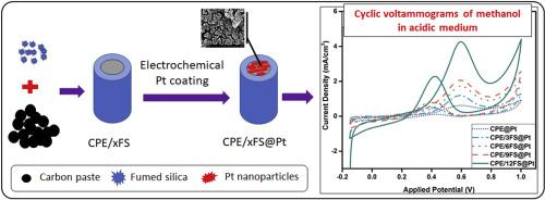 Investigation Of Fumed Silica As A Platinum Support For Methanol Oxidation Reaction International Journal Of Hydrogen Energy X Mol