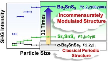 Sns5 结构上不相称的调制 表现出强烈的二次谐波产生和高的激光诱导损伤阈值 A Ba Sr Angewandte Chemie International Edition X Mol
