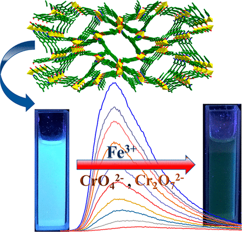 Water Stable Zn(II) Metal-Organic Framework As A Selective And ...