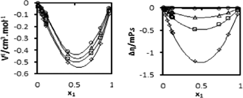 Densities Viscosities And Refractive Indices Of Poly Ethylene Glycol 300 1 2 Ethanediol 1 2 Propanediol 1 3 Propanediol 1 3 Butanediol Or 1 4 Butanediol Binary Liquid Mixtures Journal Of Chemical Engineering Data X Mol