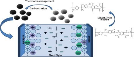 Hierarchical Porous Nitrogen-doped Carbon Microspheres After Thermal ...