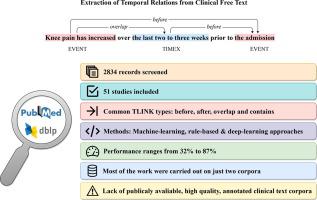 从临床自由文本中提取时间关系：当前方法的系统综述。,Journal of 