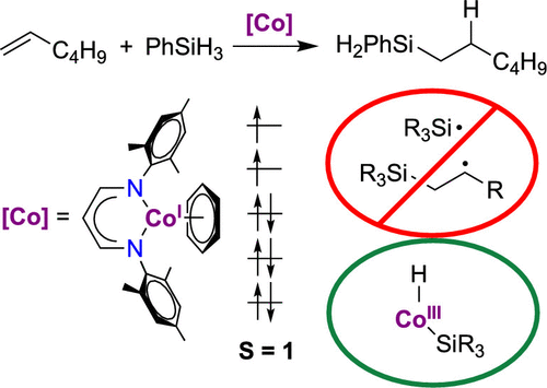 Mechanistic Study Of Alkene Hydrosilylation Catalyzed By A B Dialdiminate Cobalt I Complex Organometallics X Mol