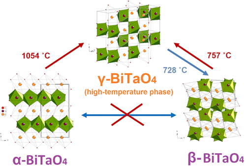 Phase Transformations And Thermal Expansion Of A And B Bitao4 And The High Temperature Modification G Bitao4 Chemistry Of Materials X Mol