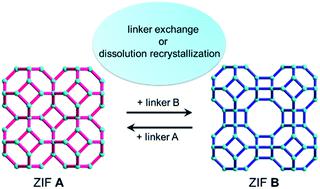 ResponZIF Structures: Zeolitic Imidazolate Frameworks as Stimuli-Responsive  Materials