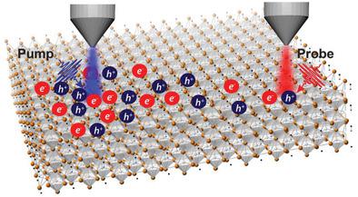 Imaging Carrier Dynamics And Transport In Hybrid Perovskites With ...