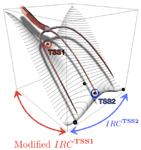 Construction Of Two-Dimensional Potential Energy Surfaces Of Reactions ...