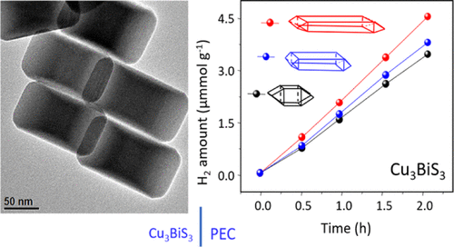 Insights Of Crystal Growth Nucleation Density And Shape Modulations In The Formation Of I V Vi Ternary Semiconductor Nanoplatelet Photoelectrocatalysts The Journal Of Physical Chemistry C X Mol