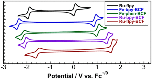 Electronic Structures Spectroscopy And Electrochemistry Of M Diimine Cn Br3 4 2 M Fe Ru R Ph C6f5 Complexes Inorganic Chemistry X Mol