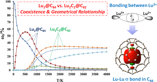 fullerene bonding