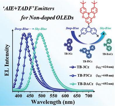 Color‐Tunable Boron‐Based Emitters Exhibiting Aggregation‐Induced ...