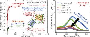 Effects Of Solute Oxygen On Kinetics Of Diffusionless Isothermal W Transformation In B Titanium Alloys Scripta Materialia X Mol