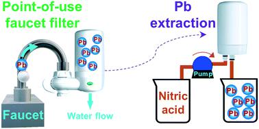 tap water research