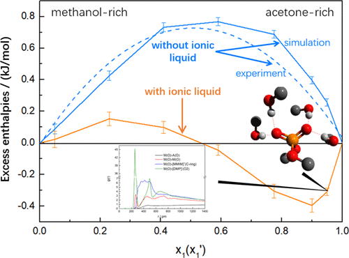 cluster-formation-and-its-role-in-the-elimination-of-azeotrope-of-the