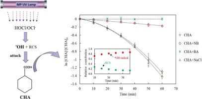 Degradation Of Cyclohexanecarboxylic Acid As A Model Naphthenic Acid By The Uv Chlorine Process Kinetics And By Products Identification Journal Of Hazardous Materials X Mol