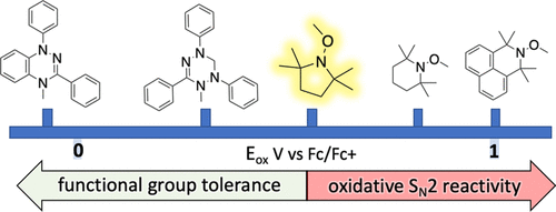 Computational Optimization Of Alkoxyamine Based Electrochemical Methylation The Journal Of Physical Chemistry A X Mol