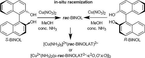 Supramolecular Ammine Copper Rac Binolat Salts Through In Situ R Or S Binol Racemization Zeitschrift Fur Anorganische Und Allgemeine Chemie X Mol