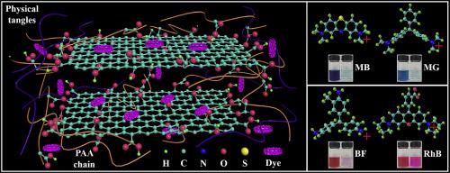 Acrylic Acid Functionalized Graphene Oxide High Efficient Removal Of Cationic Dyes From Wastewater And Exploration On Adsorption Mechanism Chemosphere X Mol