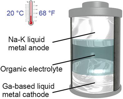 Room-Temperature All-Liquid-Metal Batteries Based On Fusible Alloys ...