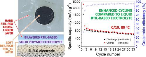 A Bilayer Polymer Electrolyte Encompassing Pyrrolidinium Based Rtil For Binder Free Silicon Few Layer Graphene Nanocomposite Anodes For Li Ion Battery Electrochemistry Communications X Mol