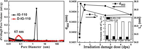 The Surface Topography And Microstructure Change Of Densified Nanopore Nuclear Graphite Impregnated With Polyimide And Irradiated By Xenon Ions Applied Surface Science X Mol