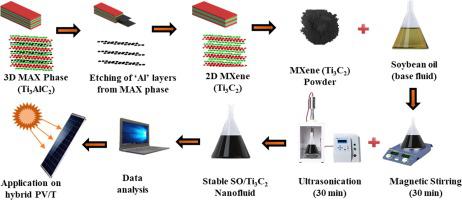 Performance Optimization Of A Hybrid Pv T Solar System Using Soybean Oil Mxene Nanofluids As A New Class Of Heat Transfer Fluids Solar Energy X Mol