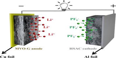 Intercalation-pseudocapacitance Hybrid Anode For High Rate And Energy ...