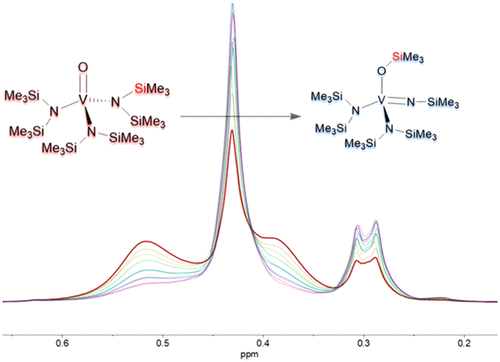 Characterization Of The Absent Vanadium Oxo V O N Sime3 2 3 Imido V Nsime3 N Sime3 2 3 And Imido Siloxy V Nsime3 Osime3 N Sime3 2 2 Complexes Derived From V N Sime3 2 3 And Kinetic Study Of The Spontaneous Conversion Of The Oxo Complex