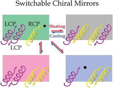 Switchable Chiral Mirrors,Advanced Optical Materials - X-MOL