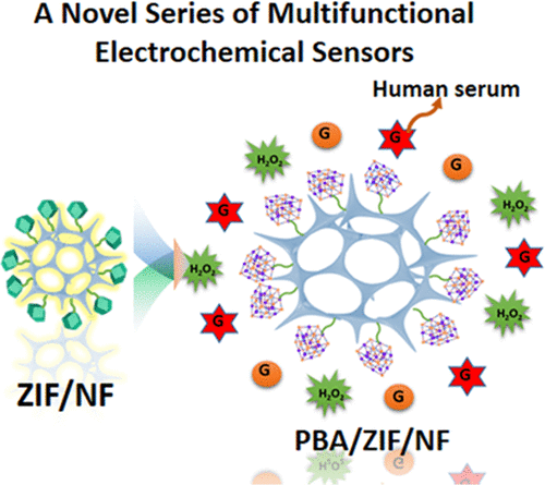 MOF-Derived Bimetallic CoFe-PBA Composites As Highly Selective And ...