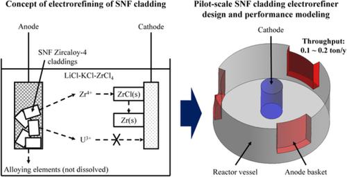 Computational Model Based Design Of Molten Salt Electrorefining Process For High Purity Zirconium Metal Recovery From Spent Nuclear Fuel International Journal Of Energy Research X Mol