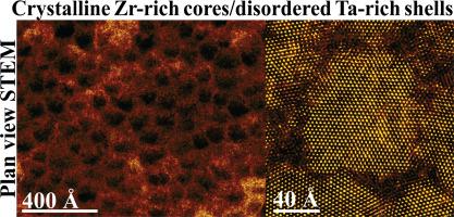 Self Organized Columnar Zr0 7ta0 3b1 5 Core Shell Nanostructure Thin Films Surface Coatings Technology X Mol