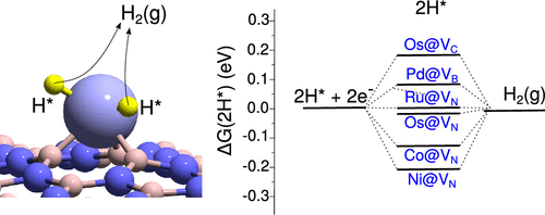 Hydrogen Evolution Reaction Over Single Atom Catalysts Based On Metal Adatoms At Defected Graphene And H Bn The Journal Of Physical Chemistry C X Mol