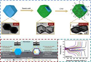 Facile And Low-temperature Strategy To Prepare Hollow ZIF-8/CNT ...