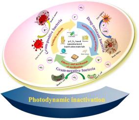 Graphitic Carbon Nitride (g-C3N4)-based Nanostructured Materials For ...