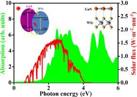 Structural Stability, Tunable Electronic And Optical Properties Of Two ...