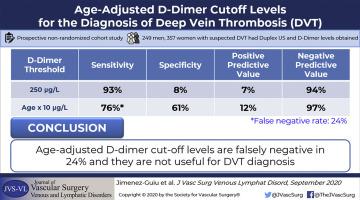 Role Of An Age Adjusted D Dimer Cutoff Level In The Diagnosis Algorithm Of Lower Limb Deep Venous Thrombosis In Outpatients Journal Of Vascular Surgery Venous And Lymphatic Disorders X Mol