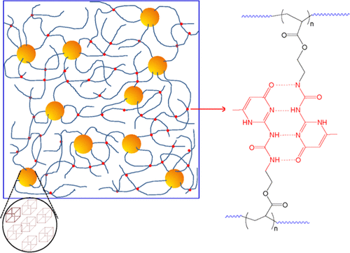 Shape Memory And Self-Healing Nanocomposites With POSS–POSS ...