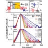 Local And Nonlocal Electron Dynamics Of Au Fe Mgo 001 Heterostructures Analyzed By Time Resolved Two Photon Photoemission Spectroscopy Physical Review Letters X Mol