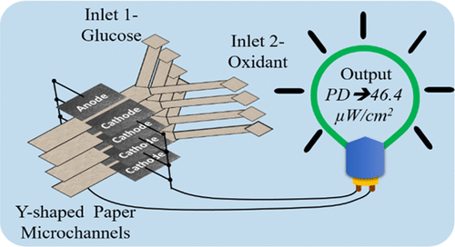 Optimized Shelf Stacked Paper Origami Based Glucose Biofuel Cell With Immobilized Enzymes And A Mediator Acs Sustainable Chem Eng X Mol