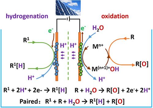 Electrocatalytic Hydrogenation And Oxidation In Aqueous Conditions ...