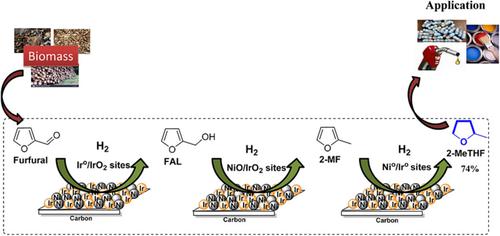 One Pot Hydrogenation Of Furfural To 2 Methyl Tetrahydrofuran Over Supported Mono And Bi Metallic Catalysts Chemistryselect X Mol