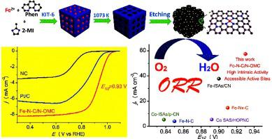 3d N Doped Ordered Mesoporous Carbon Supported Single Atom Fe N C Catalysts With Superior Performance For Oxygen Reduction Reaction And Zinc Air Battery Applied Catalysis B Environmental X Mol