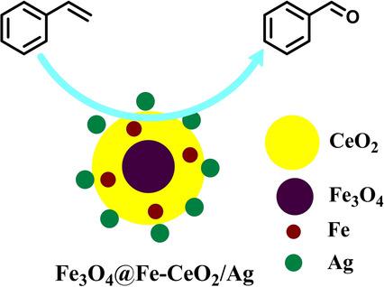 Design And Synthesis Of Silver Decorated Fe3O4 @ Fe Doped CeO2 Core ...