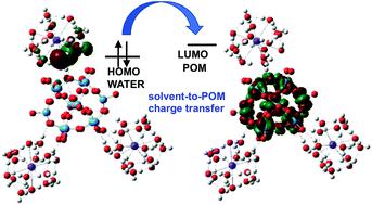 Ion-pairing In Polyoxometalate Chemistry: Impact Of Fully Hydrated ...