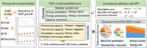 Analyzing The Effects Of Economic Development On The Transition To Cleaner Production Of China S Energy System Under Uncertainty Journal Of Cleaner Production X Mol