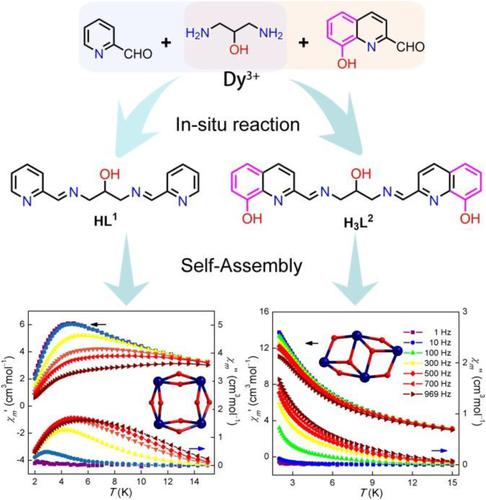 Regulating The Slow Magnetic Relaxation Behavior Of Two Different Shapes Dy4 Clusters With In Situ Formed Penta And Heptadentate Schiff Base Ligands Applied Organometallic Chemistry X Mol